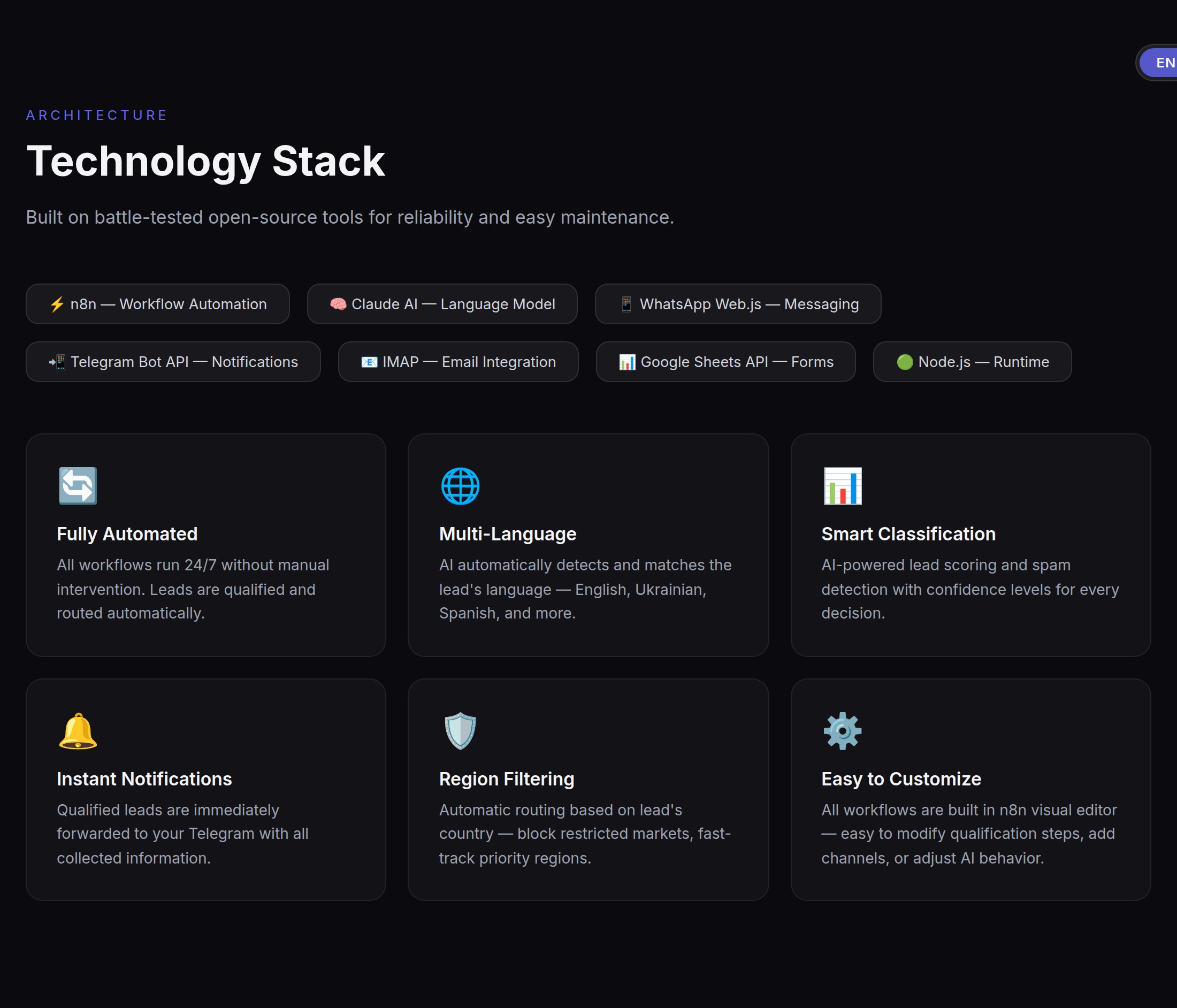 Technology stack